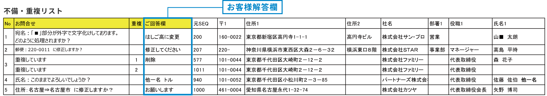 不備・重複リスト